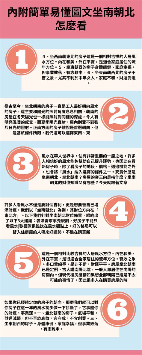 風水 坐南朝北|房屋方向風水指南：探索8大黃金方位朝向優缺點，找出適合您的。